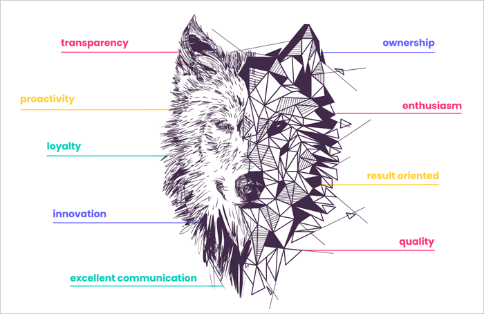 Wolfpack Digital