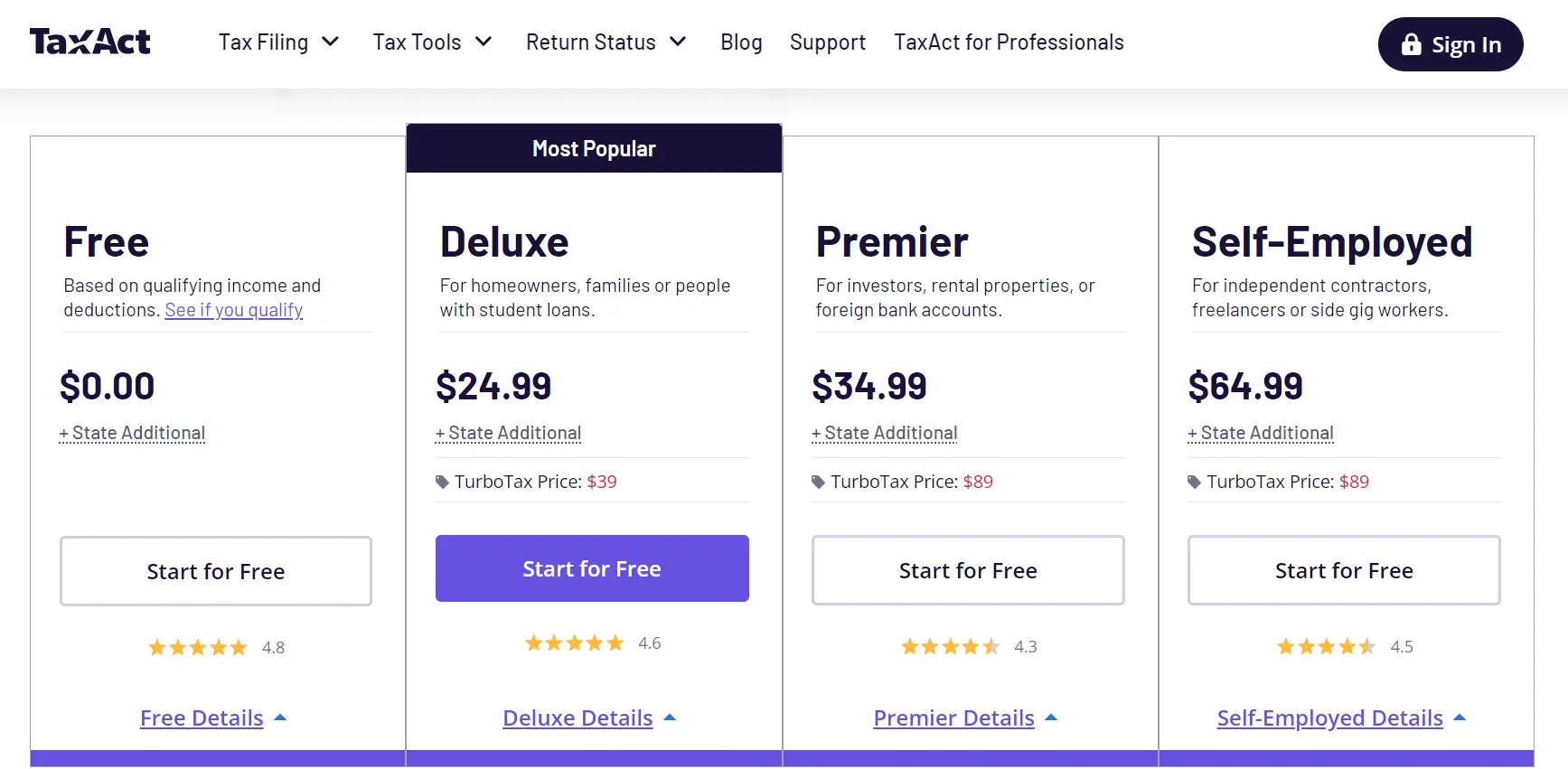 TaxAct Cost and Pricing