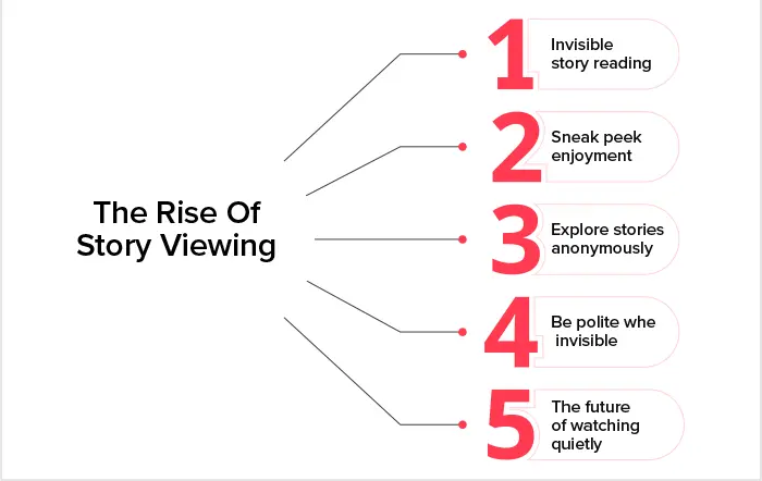 The Rise of Anonymous Story Viewing