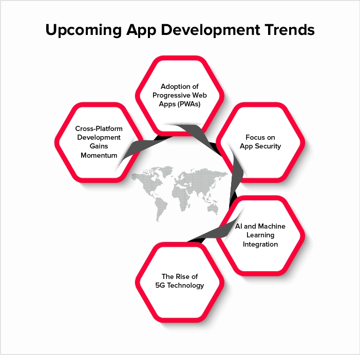 Trends For Top App Development Languages