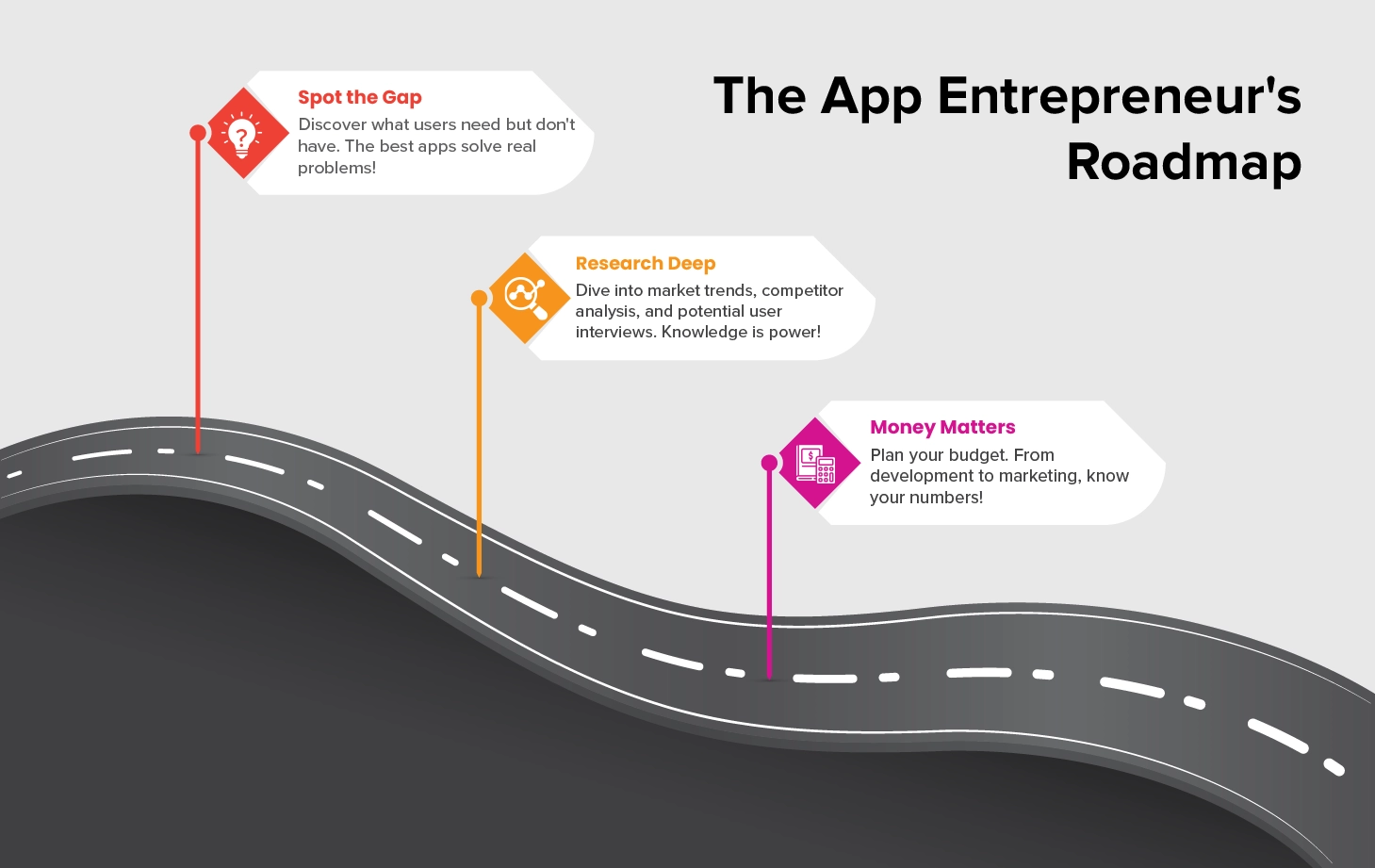 how to start an app business