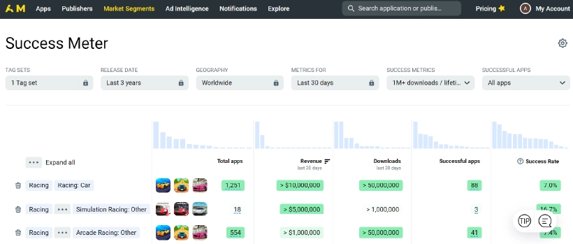 Appmagic Market Segments