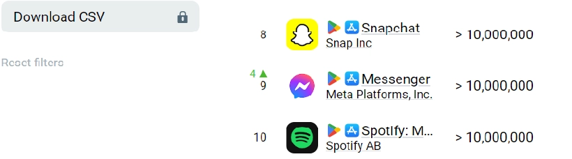 appmagic Data 