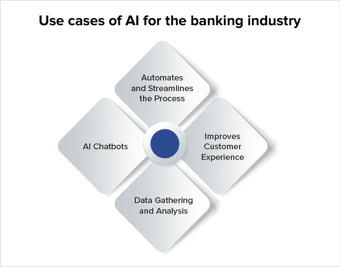 digital transformation in banking
