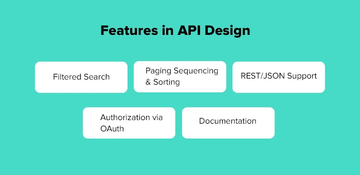 Features in API Design