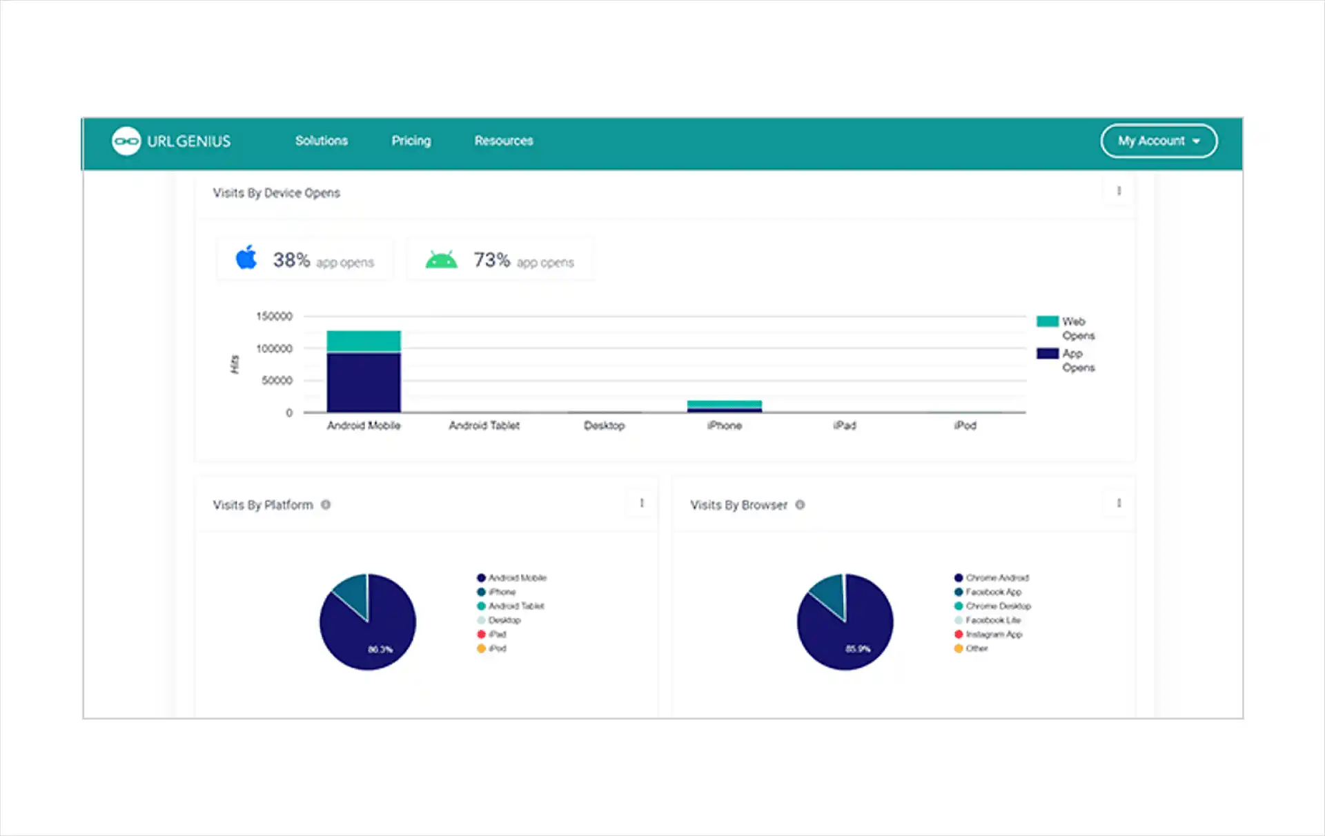 URLgenius Dashboard