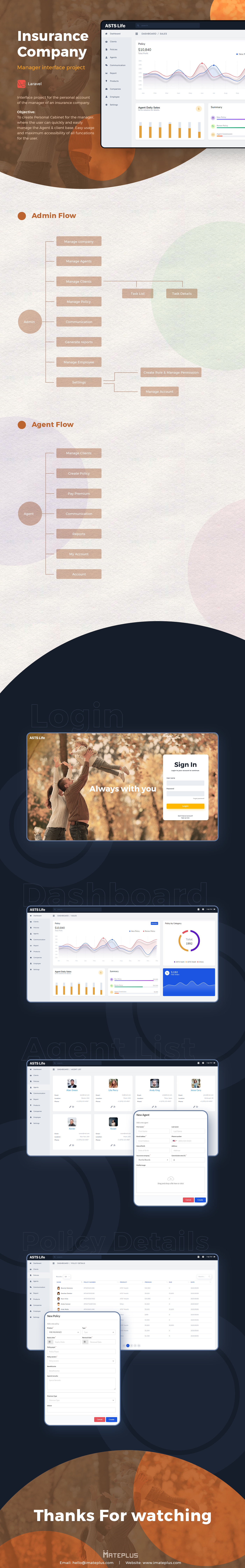 ASTS Life Portfolio Image