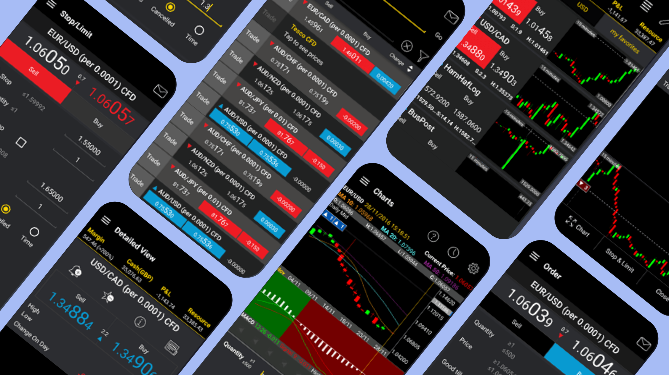 Mobile App Development for CityIndex Portfolio Image