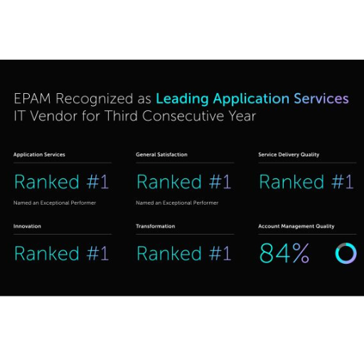 Leading Application Services IT Vendor Leading Application Services IT Vendor