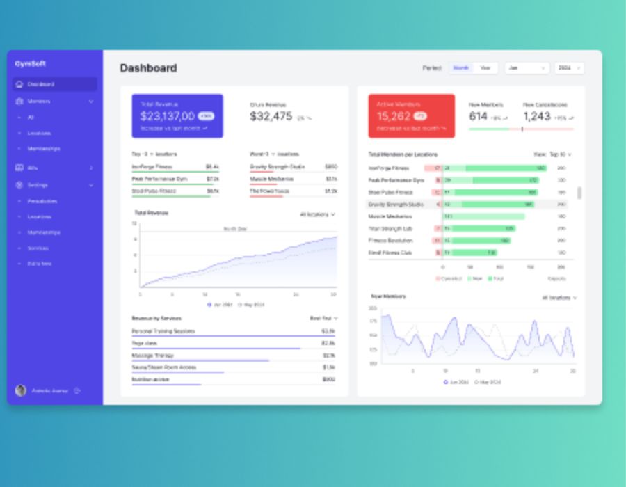 Comprehensive Gym Management Software for Multi-Location Fitness Chain Portfolio Image