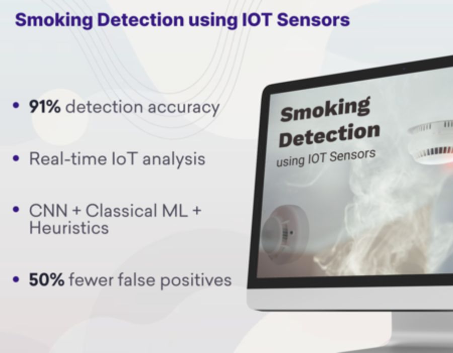 IoT-Based AI Models for Real-Time Smoking Detection Portfolio Image