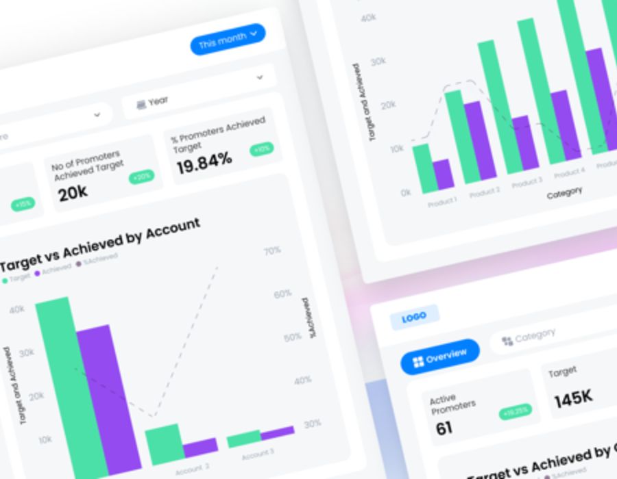 Business Intelligence Powered Sales & Revenue Data Portfolio Image