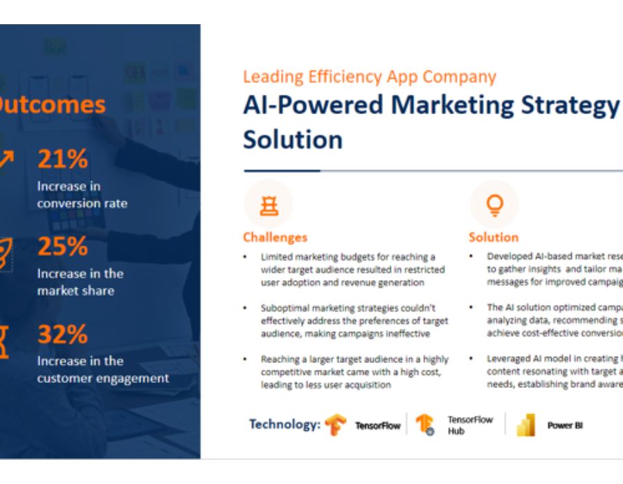 AI Marketing Strategy Portfolio Image
