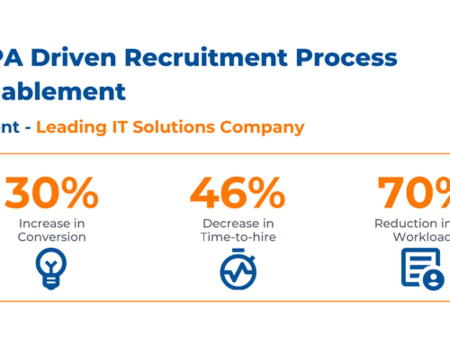 Recruitment Process Automation Portfolio Image
