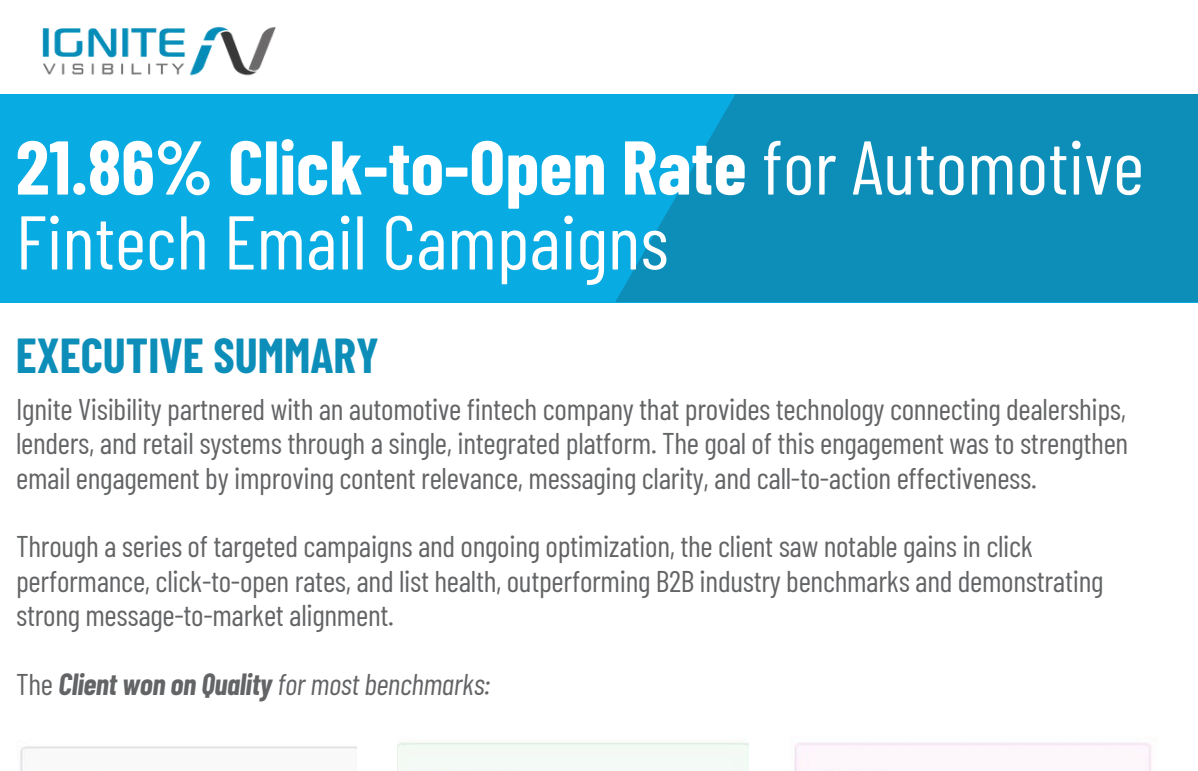 21.86% Click-to-Open Rate for Automotive Fintech Email Campaigns Portfolio Image