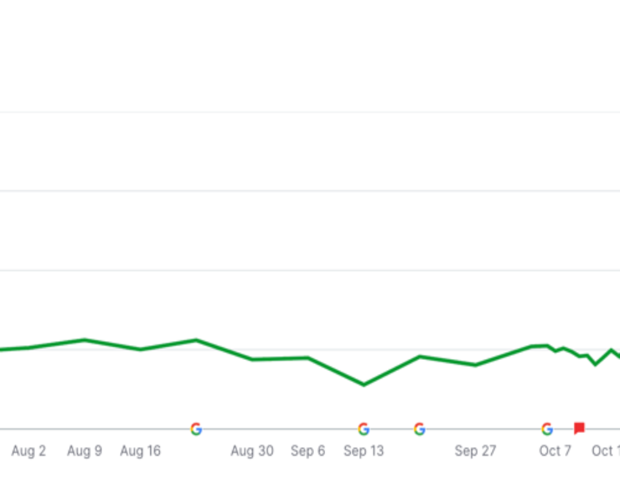 Local SEO & Lead Growth for Property Management Franchise Portfolio Image