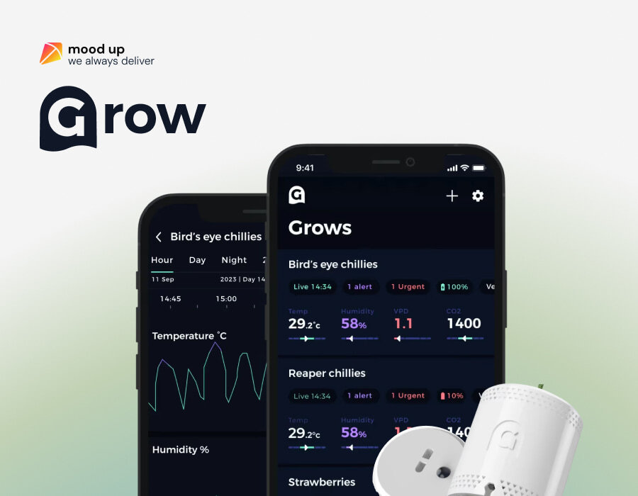 AgroTech IoT Device increase yield by 30% Portfolio Image