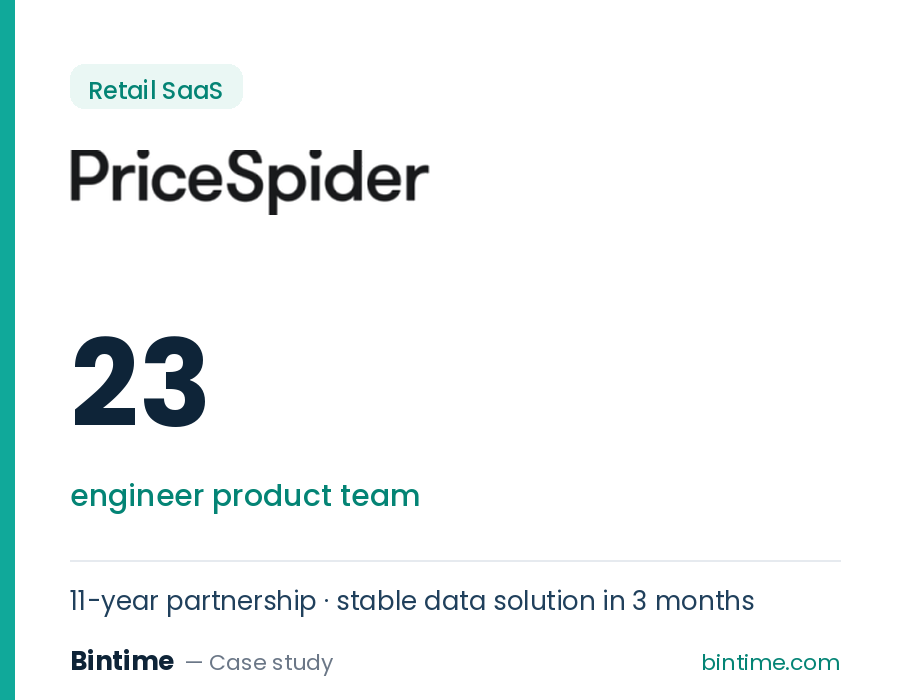 PriceSpider Portfolio Image