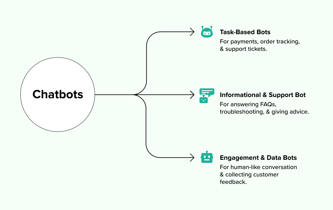 AI Chatbot