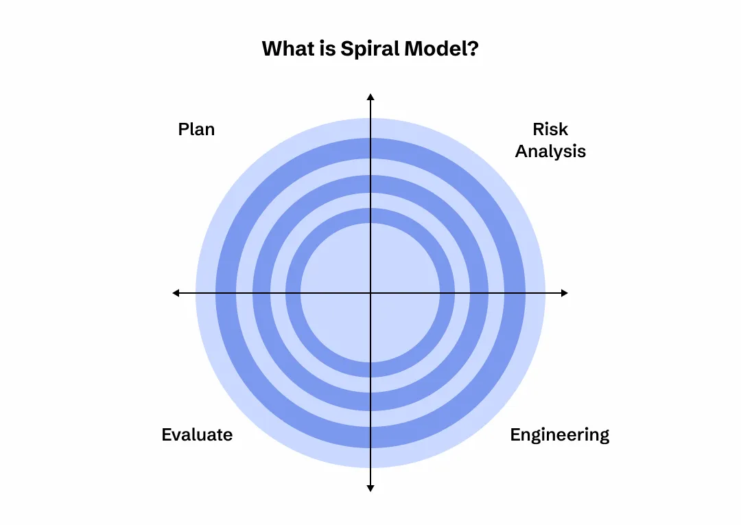 Spira model