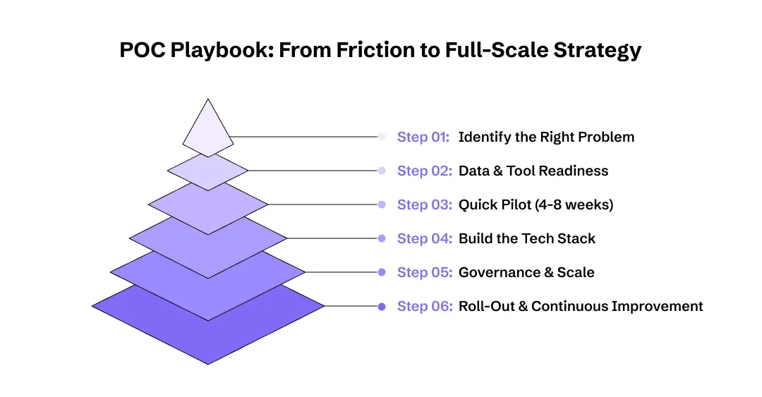POC Playbook