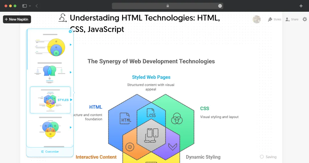 HTML Technologies