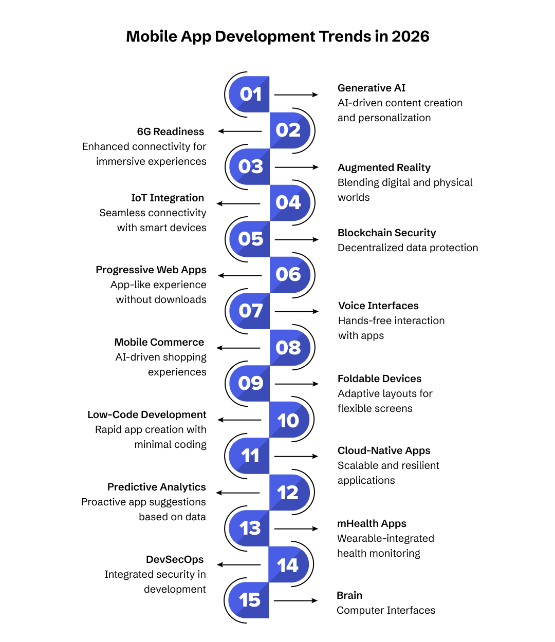 Latest mobile app development trends for 2026