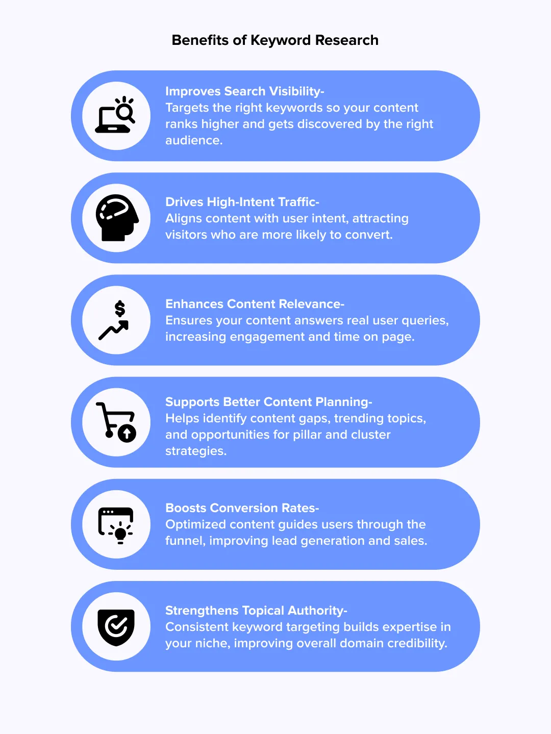 benefits of keyword research
