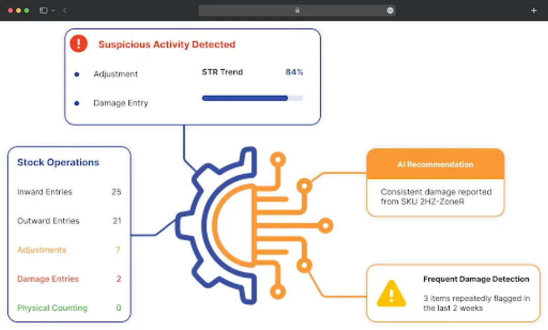 AI-Powered Warehouse Management System (WMS)