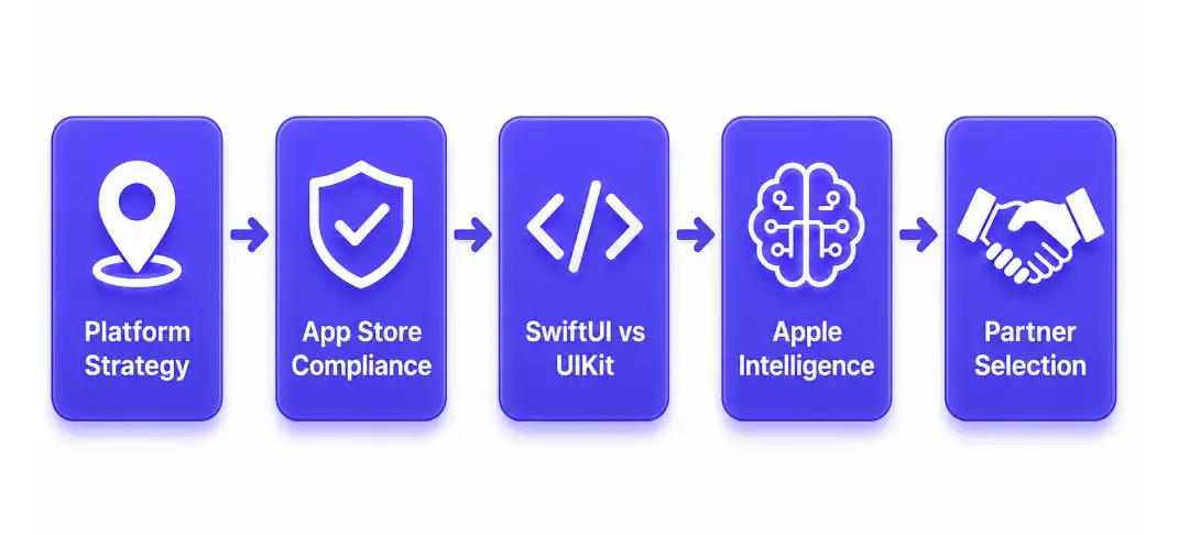 What Founders Should Know Before Developing an App